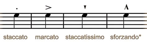 Articulation Definition in Music: Elucidating its Core Essence and Multifaceted Applications