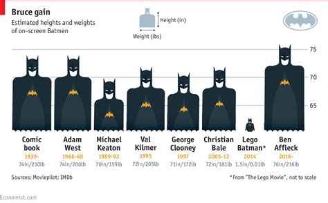 how tall is batman in the comics - and what does it say about his identity?