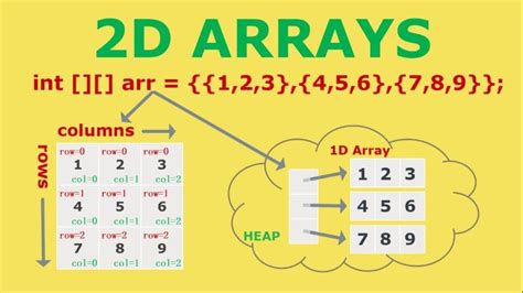 How to Print an Array: When Arrays Dream of Electric Sheep