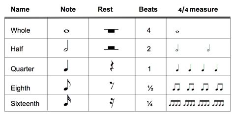 how to read music for drums: understanding the rhythm of life