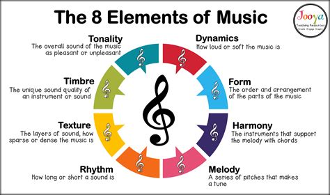 Motif Meaning Music: A Diverse Exploration of Musical Elements