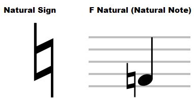 What is a Natural Sign in Music? And How Does It Intersect with Human Emotion in Musical Composition?