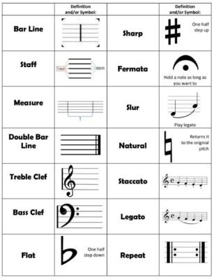 what is a skip in music what does it mean in terms of musical notation